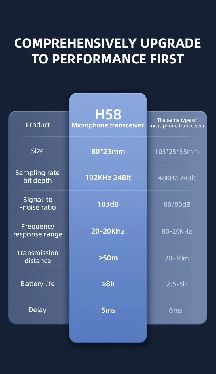 SOUNDCHEKS H-58 2.4GHz Wireless Microphone System with Transmitter and Receiver, Turns your Dynamic Wired Mic into a Wireless Handheld Microphone!