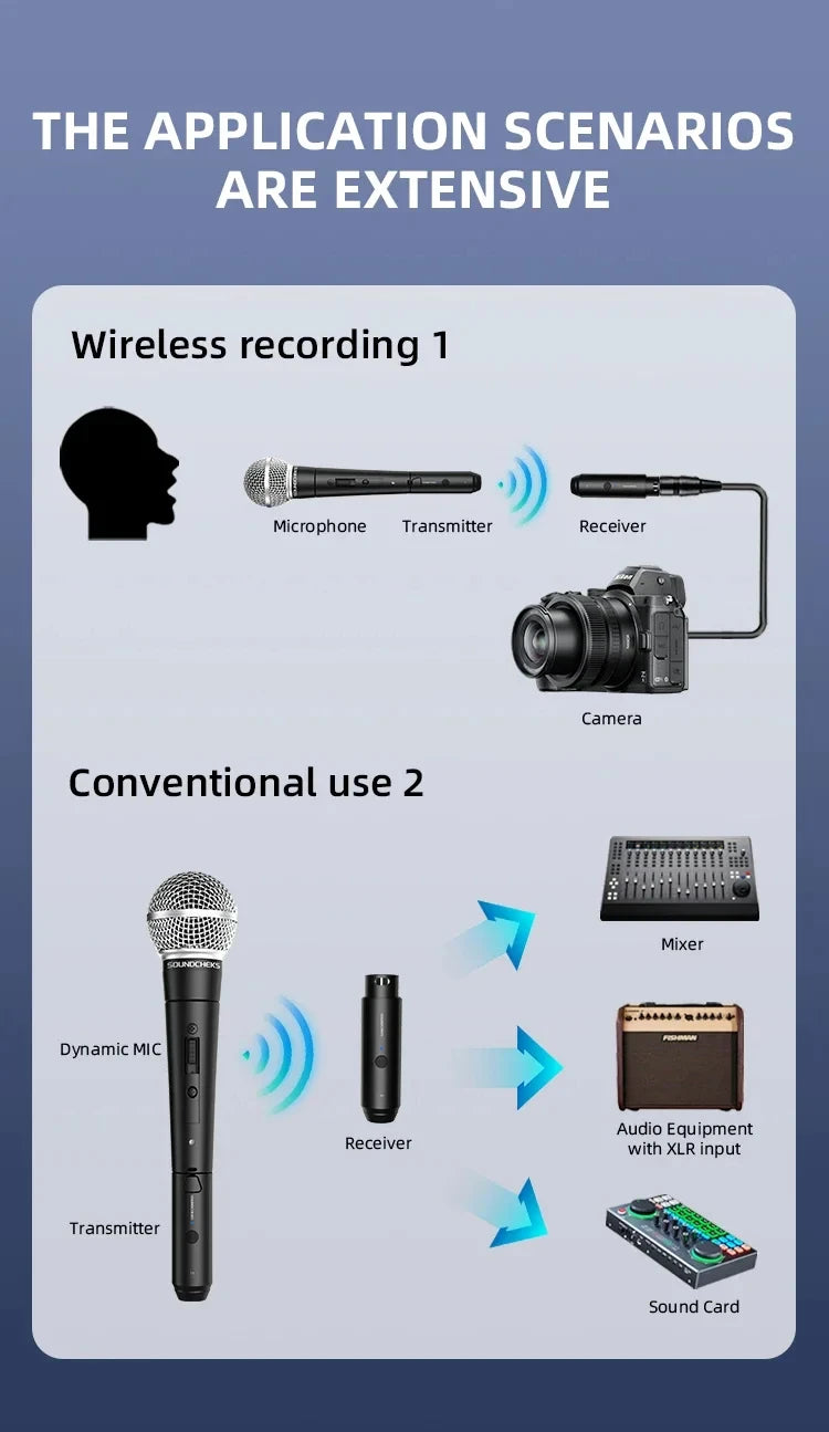 SOUNDCHEKS H-58 2.4GHz Wireless Microphone System with Transmitter and Receiver, Turns your Dynamic Wired Mic into a Wireless Handheld Microphone!